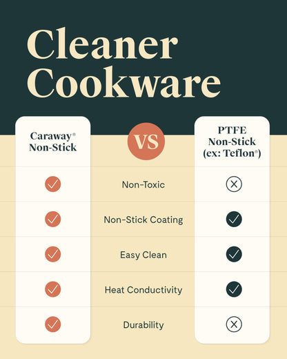 Caraway Griddle Pan & Grill Pan Duo - Non-Stick Ceramic Coated - Non Toxic, PTFE & PFOA Free - Oven Safe & Compatible with All Stovetops – White