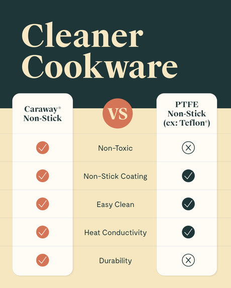 Caraway Nonstick Ceramic Cookware Set (12 Piece) Pots, Pans, Lids and Kitchen Storage - Non Toxic - Oven Safe & Compatible with All Stovetops - Navy Caraway
