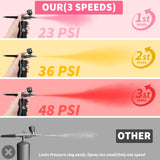 AKALLIBRE Airbrush Kit with Compressor, 48PSI High-Pressure Non-Clogging Airbrush Gun with 0.2/0.3/0.5mm Nozzles, Portable Airbrush for Nails Art, Cake Decoration, Painting etc. AKALLIBRE