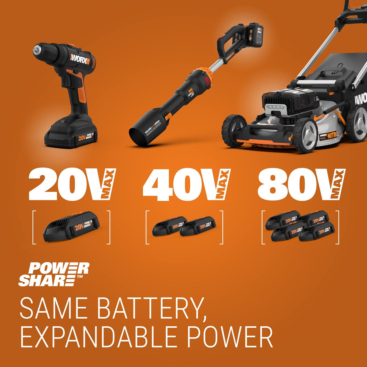 WORX 20V Cordless Drill Driver，Impact Driver and Reciprocating Saw，WX911L Power Tool Combo Kit ，2 * 2.0Ah Batteries & Charger Included WORX