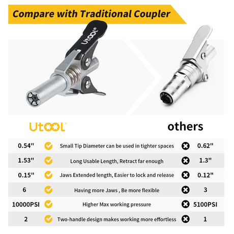 UTOOL Grease Gun Accessory Kit, Double Handle Coupler with Zerk Fitting Cleaner, 1/8 NPT Threads, Easy to Lock Zerk Fittings and Quick Release, Max Working Pressure 10000 PSI, 1 PC UTOOL