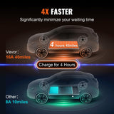 VEVOR Level 1+2 Portable EV Charger, 16 Amp 120V or 240V, Electric Vehicle Charger with 28-Foot Charging Cable NEMA 6-20P Plug NEMA 5-15 Adapter, Plug-in Home EV Charging Station for SAE J1772 EVs VEVOR