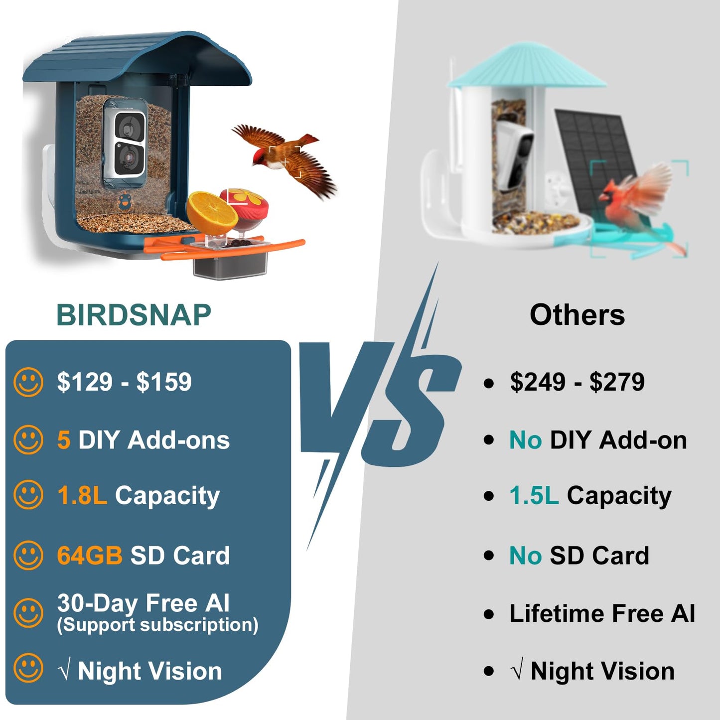 Smart Bird Feeder with Camera, 5 DIY Add-ons & 64G SD Card Auto Record Bird Video Bird House for Outside, AI Identify Bird Species Auto Capture with