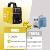 Welding Machine, 110V Plug, 200Amp Power,Beginner Welder With Display LCD Use Welding Rod Equipment Tools Accessorie S7