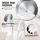 Leetaltree 2.5 Quart Stainless Steel Saucepan with Steamer Basket, Tri-ply Construction, Versatile Sauce Pan with Double-sized Drainage Lid - Perfect for Cooking Gravies, Pasta, Vegetable and More Leetaltree