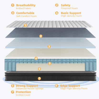 Review Queen Mattress, 10 Inch Queen Size Mattress in a Box,Memory Foam Hybrid Mattress,with Individual Pocket Spring for Motion Isolation & Silent Sleep, Pressure Relief,Medium Firmness.