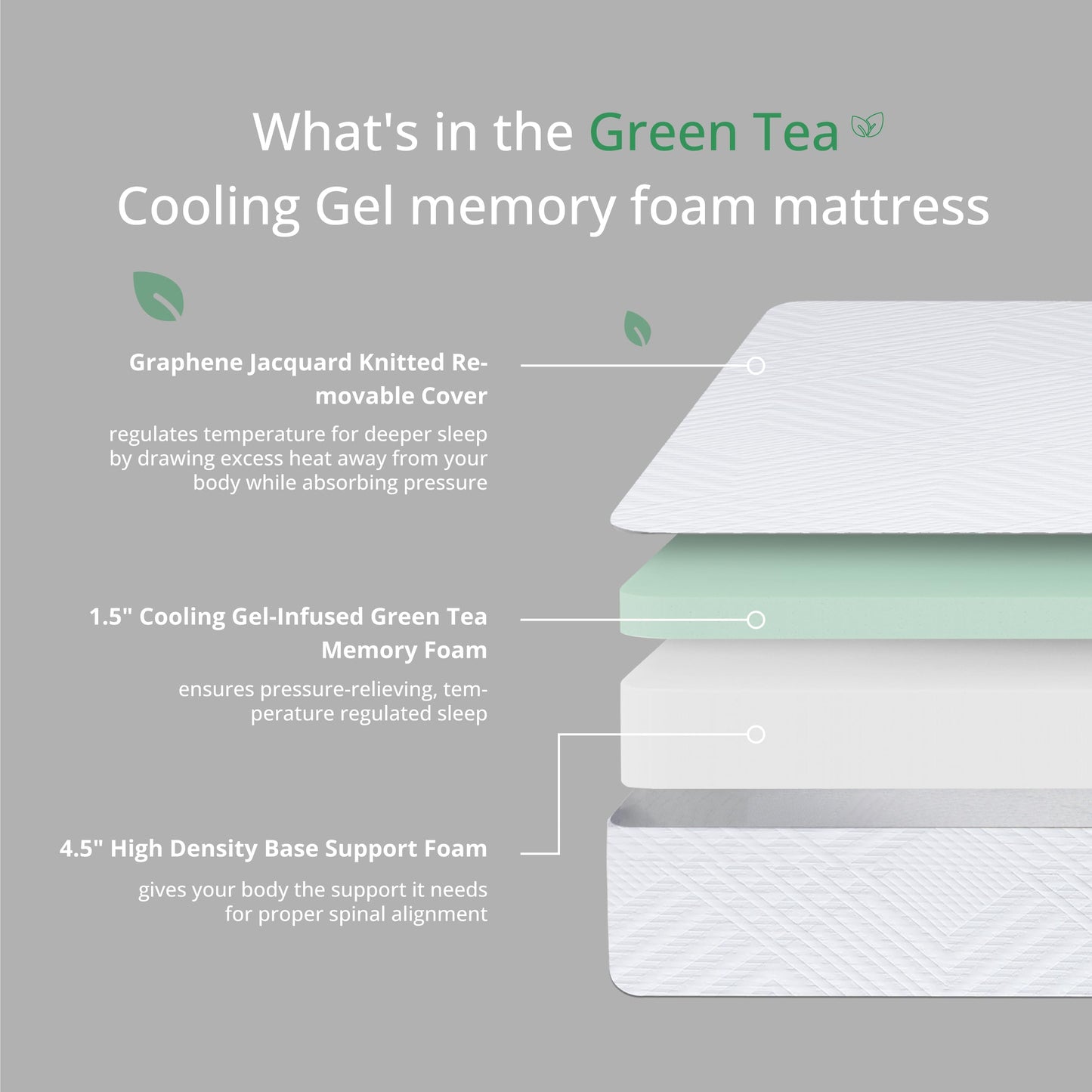 EGO Twin Mattress 6 Inch Green Tea Memory Foam Mattress Twin, CertiPUR-US Certified, Cooling Gel Bed Mattress, Fiberglass Free Bed in a Box, Twin Mattress for Kids, Bunk Bed, Trundle, Daybed