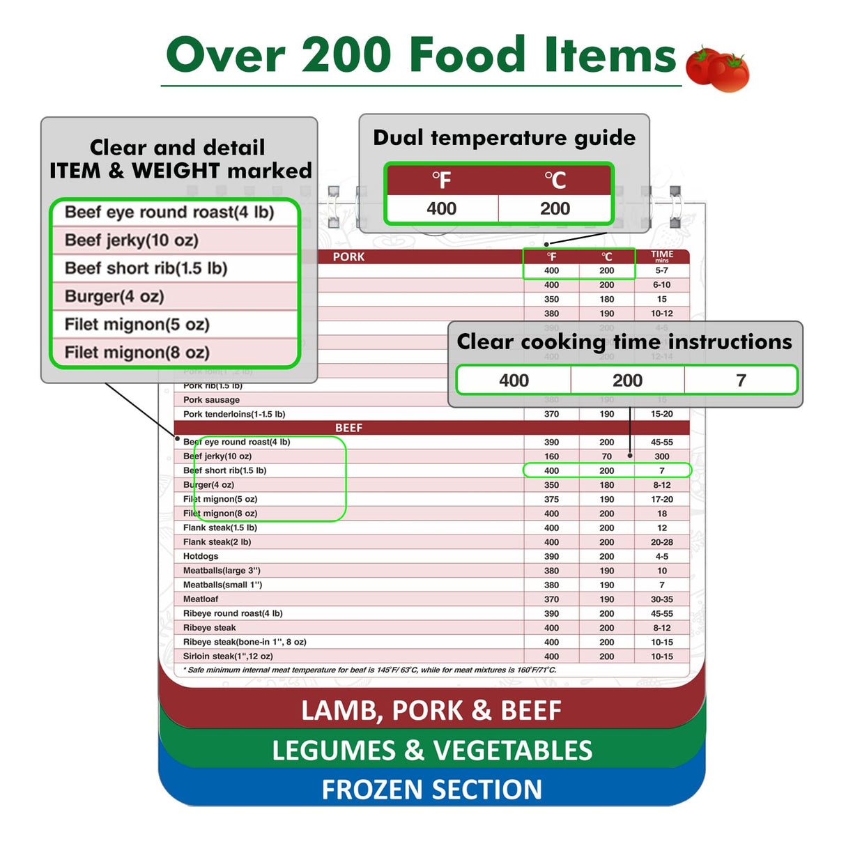 𝑶𝒗𝒆𝒓 200 𝑭𝒐𝒐𝒅𝒔 Air Fryer Cheat Sheet Magnets Cooking Guide Booklet, Air Fryer Cooking Guide Magnetic Cookbook, Air Fryer Magnetic Cheat Sheet Set(Air Fryer Accessories) WoodArtSupply