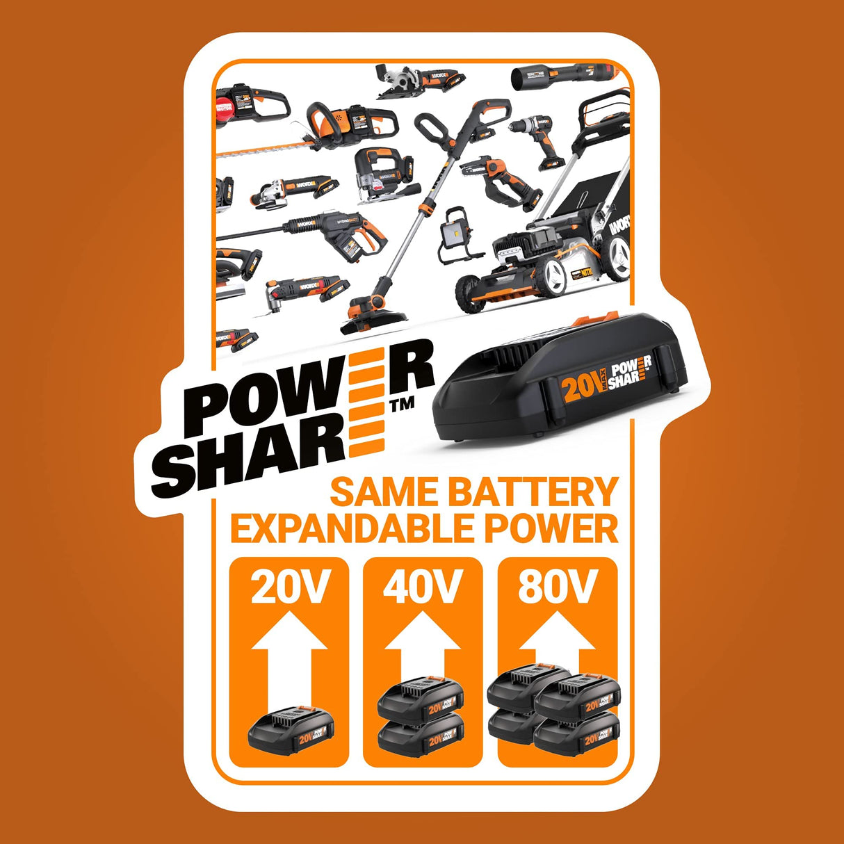 WORX 20V Cordless Drill Driver，Impact Driver and Reciprocating Saw，WX911L Power Tool Combo Kit ，2 * 2.0Ah Batteries & Charger Included WORX