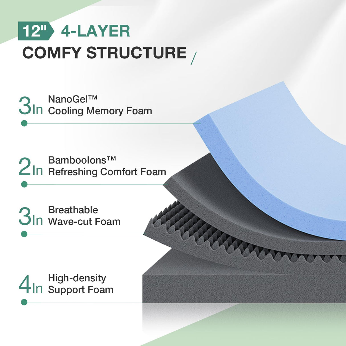 Novilla 12 Inch King Size Memory Foam Mattress with Cooling Gel Foam & Soft Cover for Spine Support & Pain Relief Medium Plush King Size Bed Mattress in a Box Novilla