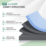 Novilla 12 Inch King Size Memory Foam Mattress with Cooling Gel Foam & Soft Cover for Spine Support & Pain Relief Medium Plush King Size Bed Mattress in a Box Novilla