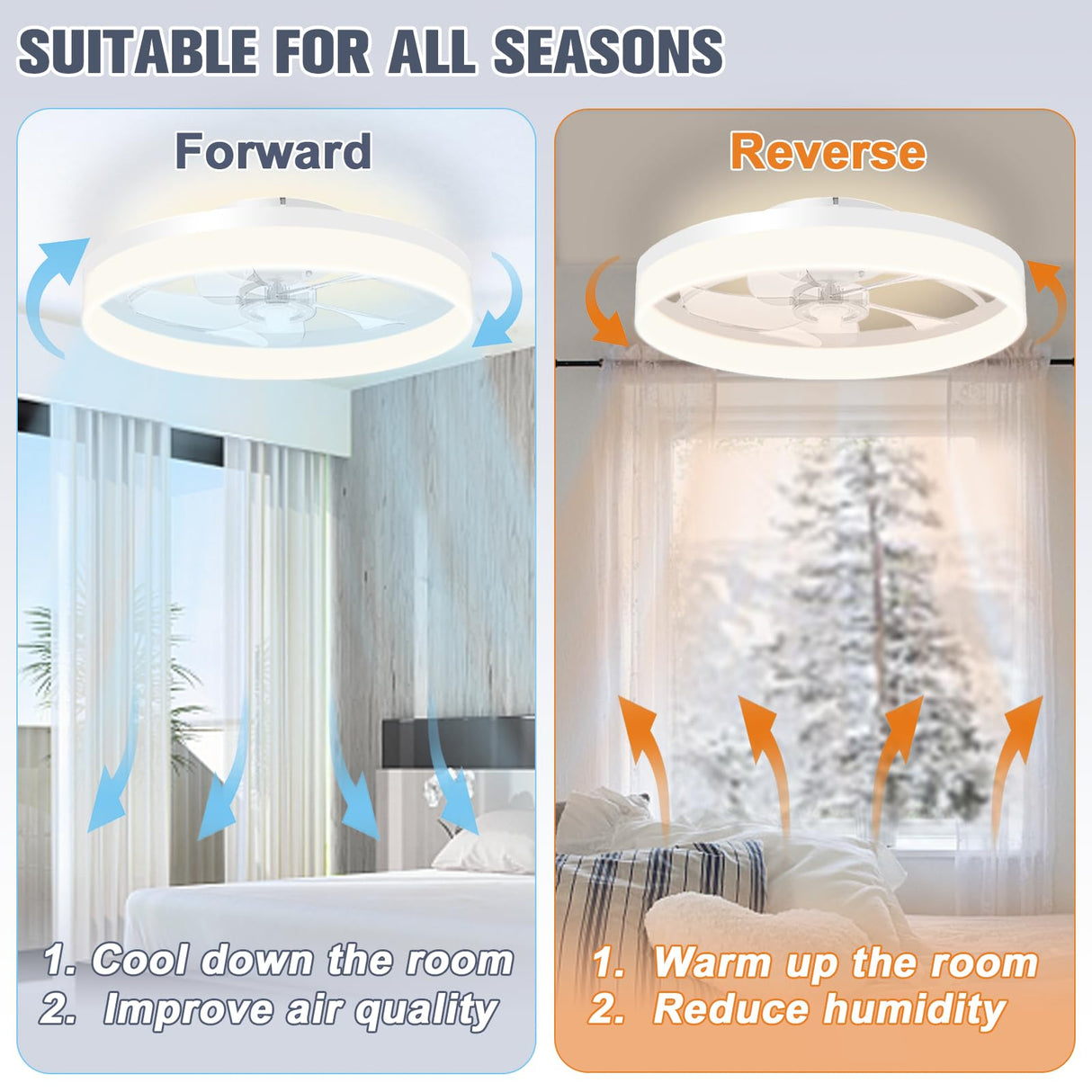 VOLISUN Low Profile Ceiling Fans with Lights and Remote, 19.7in Fandelier Ceiling Fan Flush Mount, 3000K-6500K Smart Bladeless LED Fan Light, White Modern Ceiling Fans with Lights for Bedroom VOLISUN