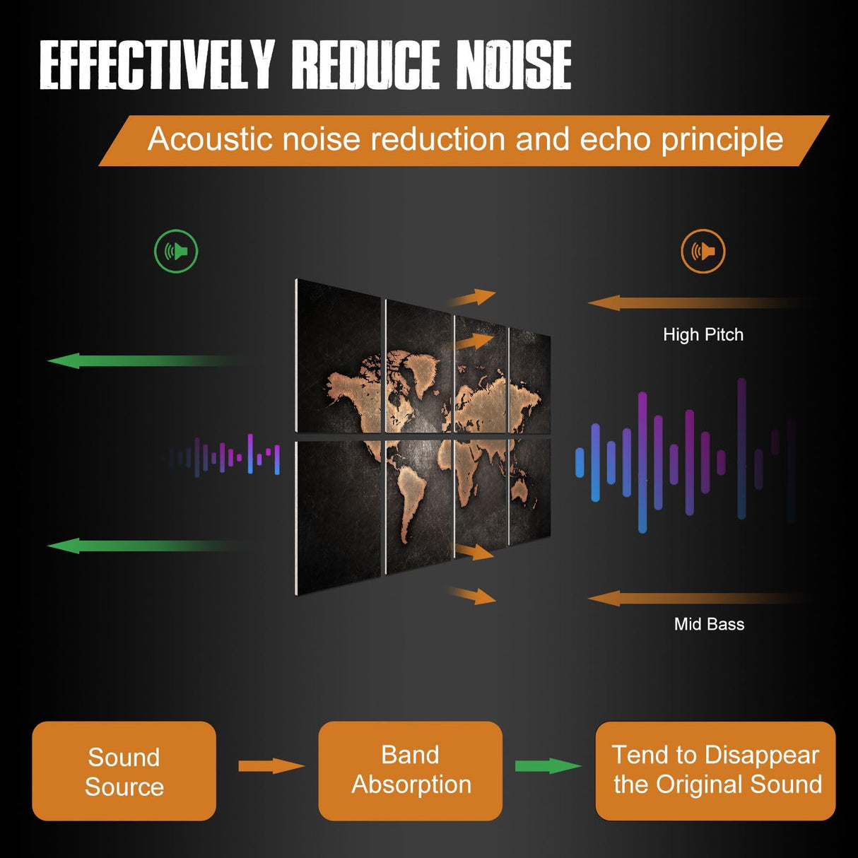 Art Acoustic Panels Sound Absorbing: Soundproof Wall Panels Acoustic Wall Art, Decorative Sound Proof Panel for Studio Home Office 8 Pack 12x16" HLJ ART