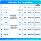 MR.R Premium Sublimation Heat Transfer Paper for Epson and Sawgrass,105gsm 8.5"x11" 100 sheets USA Letter Size per pack MR.R