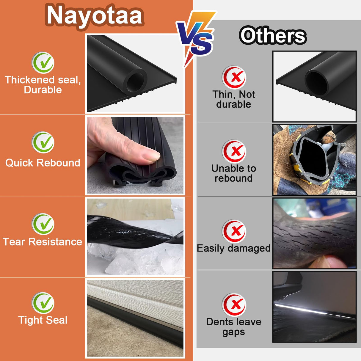 Nayotaa Heavy-Duty U+O Ring Garage Door Seals Bottom Rubber Kit, with Garage Door Pre-Drilled Aluminum Track Retainer Base (16.5Ft/5m) Nayotaa