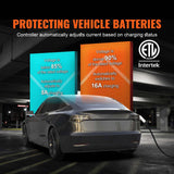 VEVOR Level 1+2 Portable EV Charger, 16 Amp 120V or 240V, Electric Vehicle Charger with 28-Foot Charging Cable NEMA 6-20P Plug NEMA 5-15 Adapter, Plug-in Home EV Charging Station for SAE J1772 EVs VEVOR