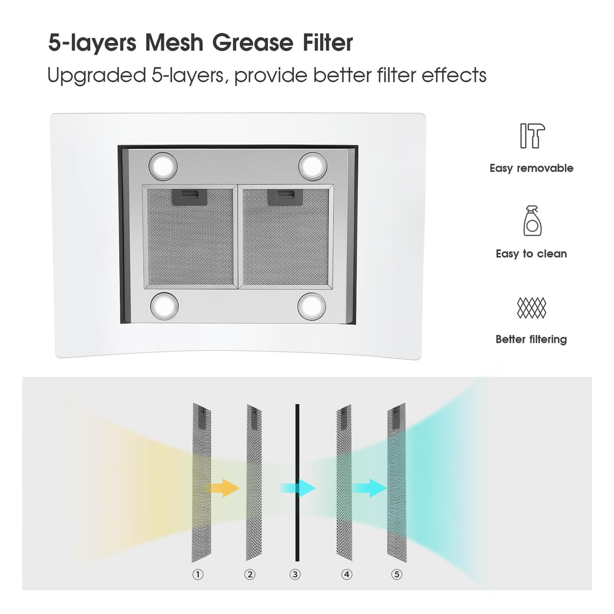 JOEAONZ 30 inch Island Range Hood Stainless Steel 700 CFM Push Button Control Kitchen Exhaust Ventilation Fan with 5-layer Mesh Filters, Large Airflow Capacity Ceiling Mount Vent Hood JOEAONZ