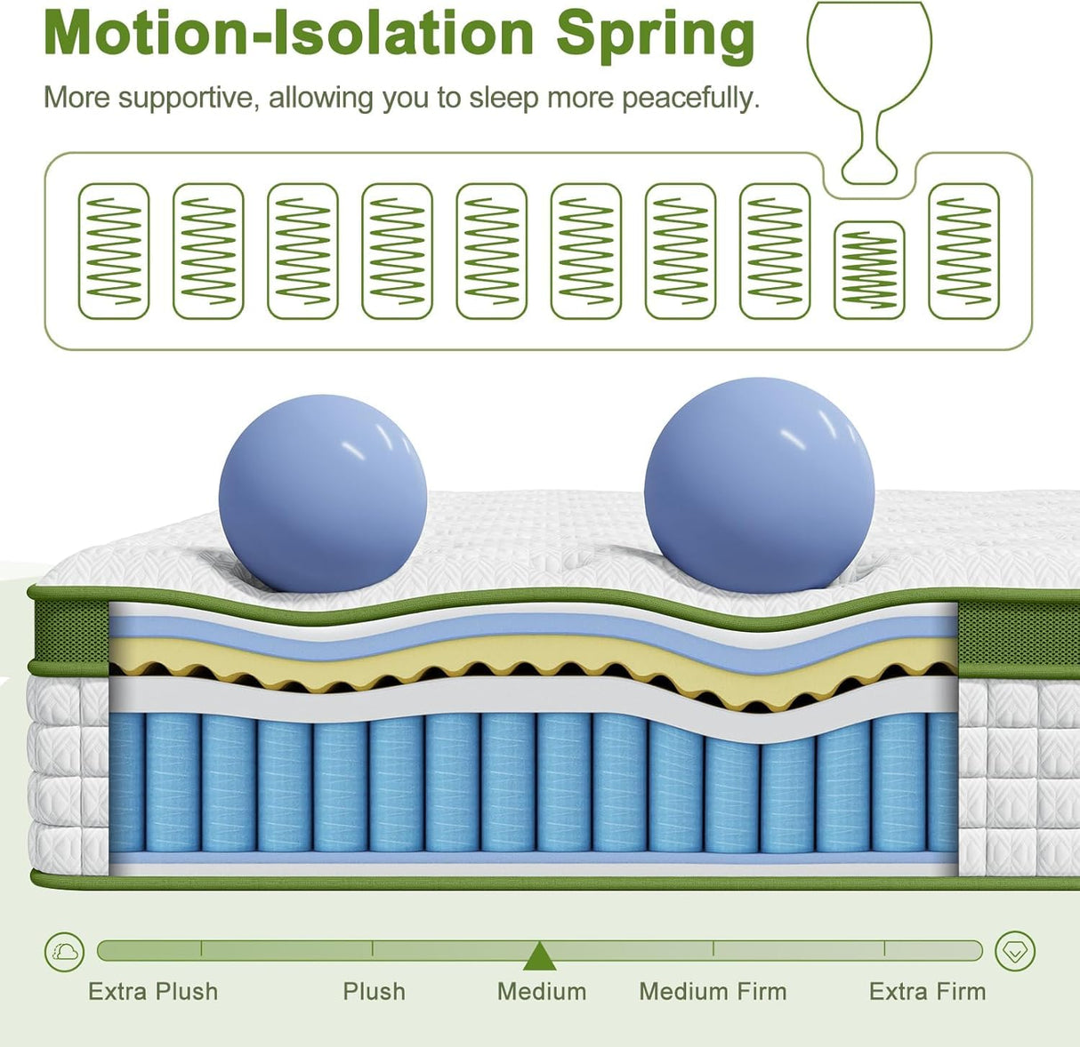 BedStory King Mattress, 14 Inch Hybrid Mattresses King Size in a Box with Gel Memory Foam and Pocket Springs, Medium Firm Mattress, Pressure Relief & Motion Isolation, CertiPUR-Us Certified, No Odor BedStory