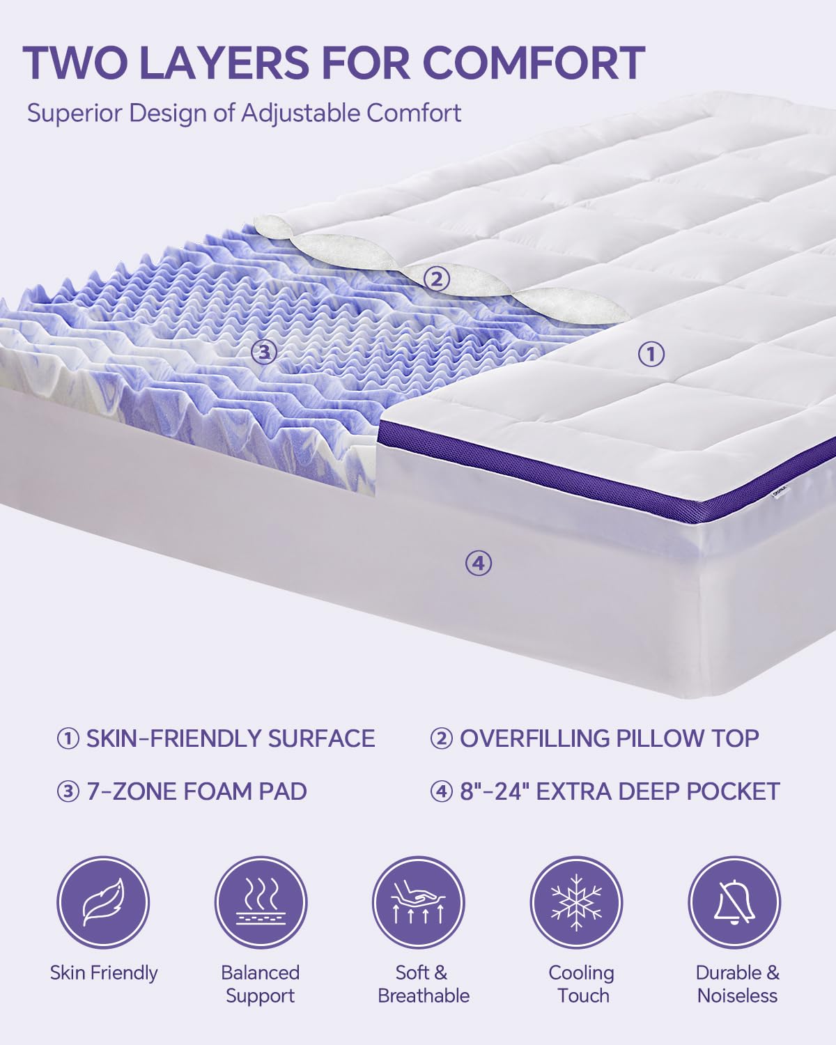 ChiXpace Dual Layer 4 Inch Memory Foam Mattress Topper Twin - 2 Inch Gel Memory Foam and 2 Inch Pillow Top Mattress Pad, 7-Zone Egg Crate Full Size Mattress Topper Support ChiXpace