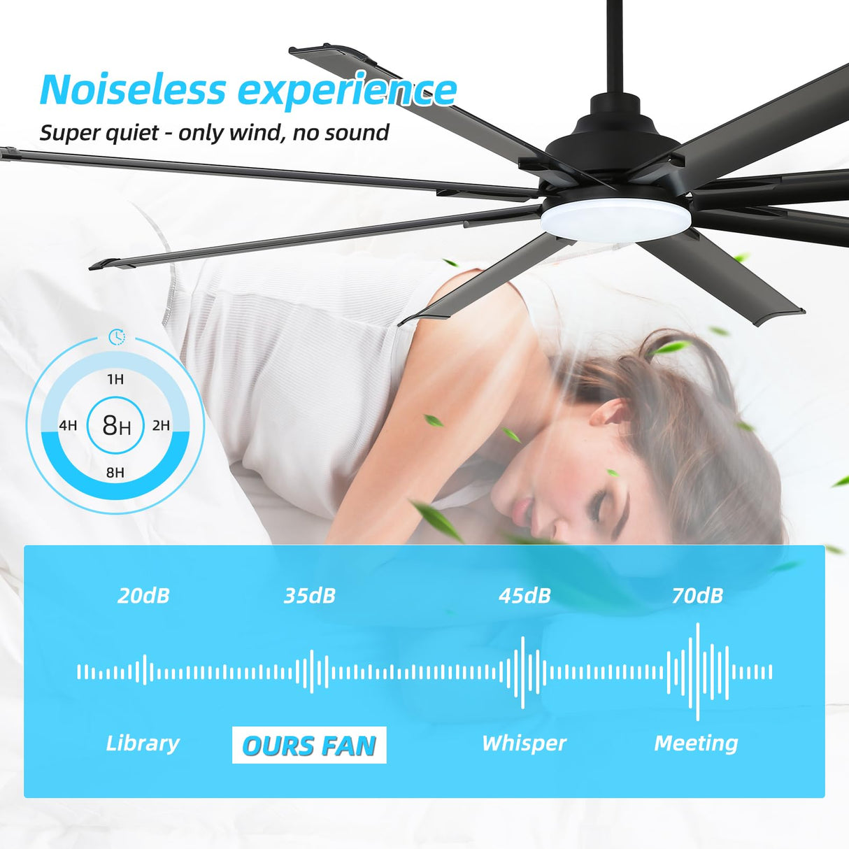 RIENAZA 72 inch Ceiling Fans with Lights and Remote Control，Large Ceiling Fan with 8 Aluminum Blades, 3CCT, 6-Speed,Black Commercial Ceiling Fan for Porch/Garage/Shop/Living Room RIENAZA