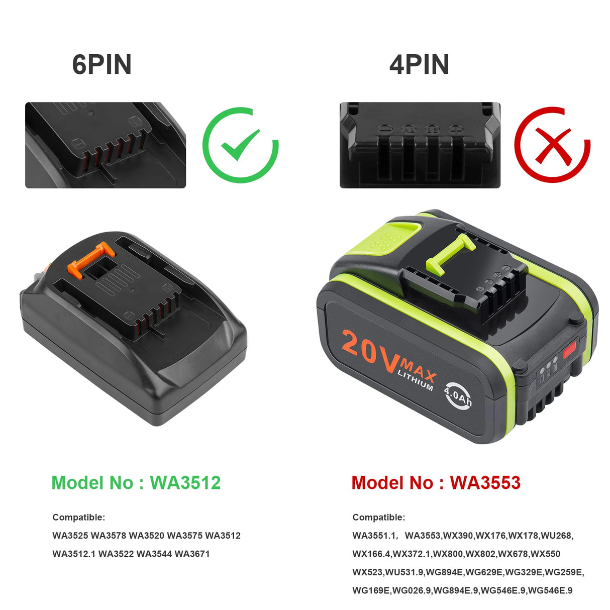 Futurebatt [2Pack] 20V 3000mAh High-Output Battery for Worx 20V Battery PowerShare Battery Model WA3520 WA3525 WA3575 WG151s WG155s WG251s WG255s WG540s WG545s WG890 WG891 Futurebatt