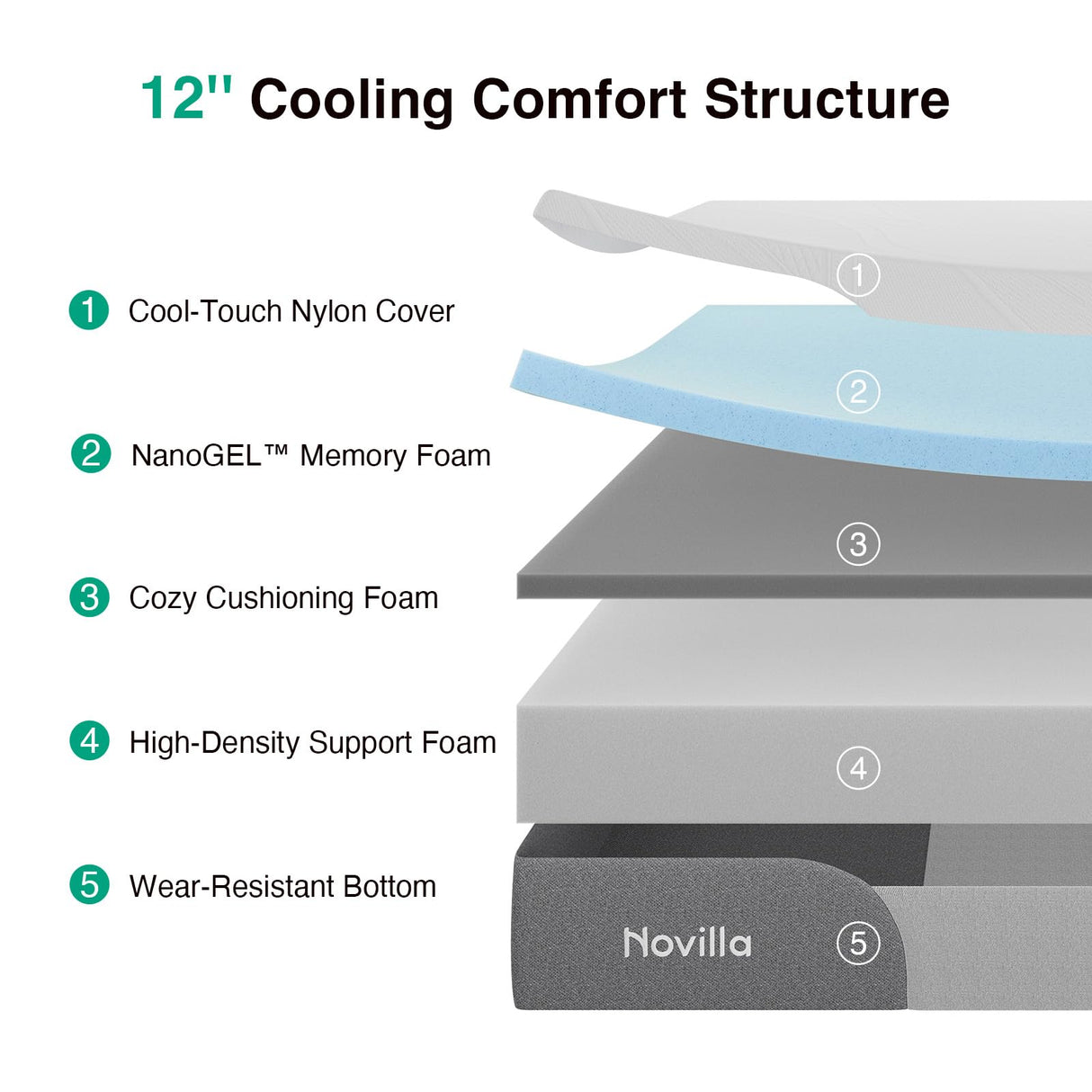 Novilla 12 Inch King Mattress, Gel Memory Foam Mattress King Size in a Box with Cool-Touch Nylon Cover for Cool Night Sleep, Pressure Relief & Body Support with Comfort Foam, CertiPUR-US Certified Novilla