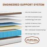 BedStory Premium Queen Mattress 14 Inch - Hybrid Mattress with Advanced Pocket Spring Technology - Optimal Spinal Support - Pain Relief and Motion Isolation, CertiPUR-US Certified BedStory