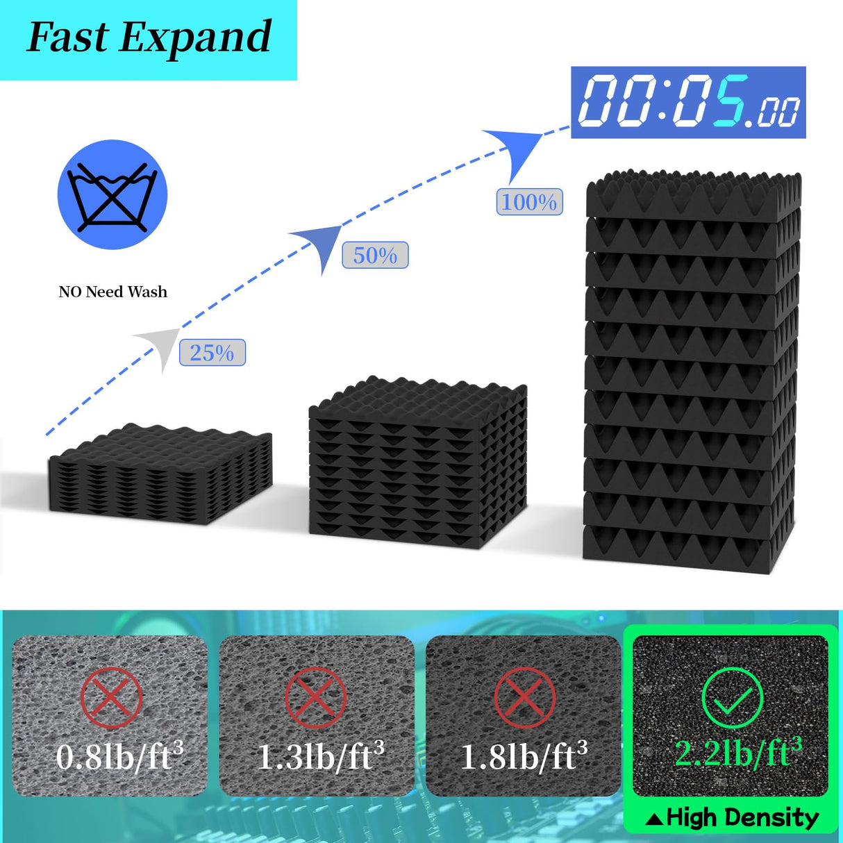 16 Pack Acoustic Foam,12x12x2 inches Sound Proof Foam Panels for Walls, Premium Egg Crate Panel Studio Foam Wall Panel (Black) FOUCARSI