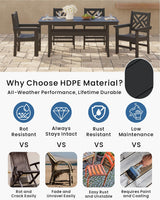 BIVODA 5-Piece Outdoor Dining Set, HDPE All-Weather Patio Table and Chairs Set for 4, Outdoor Patio Furniture Sets with Umbrella Hole for Outside, Deck, Backyard, Garden (Black) BIVODA