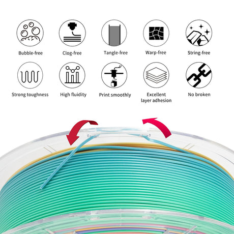 IEMAI Rainbow PLA Filament 1.75mm, Fast Color Changing Gradient, High-Speed 3D Printer Filament Up to 600mm/s, 1kg Spool for Artistic Creations & Home Decor IEMAI