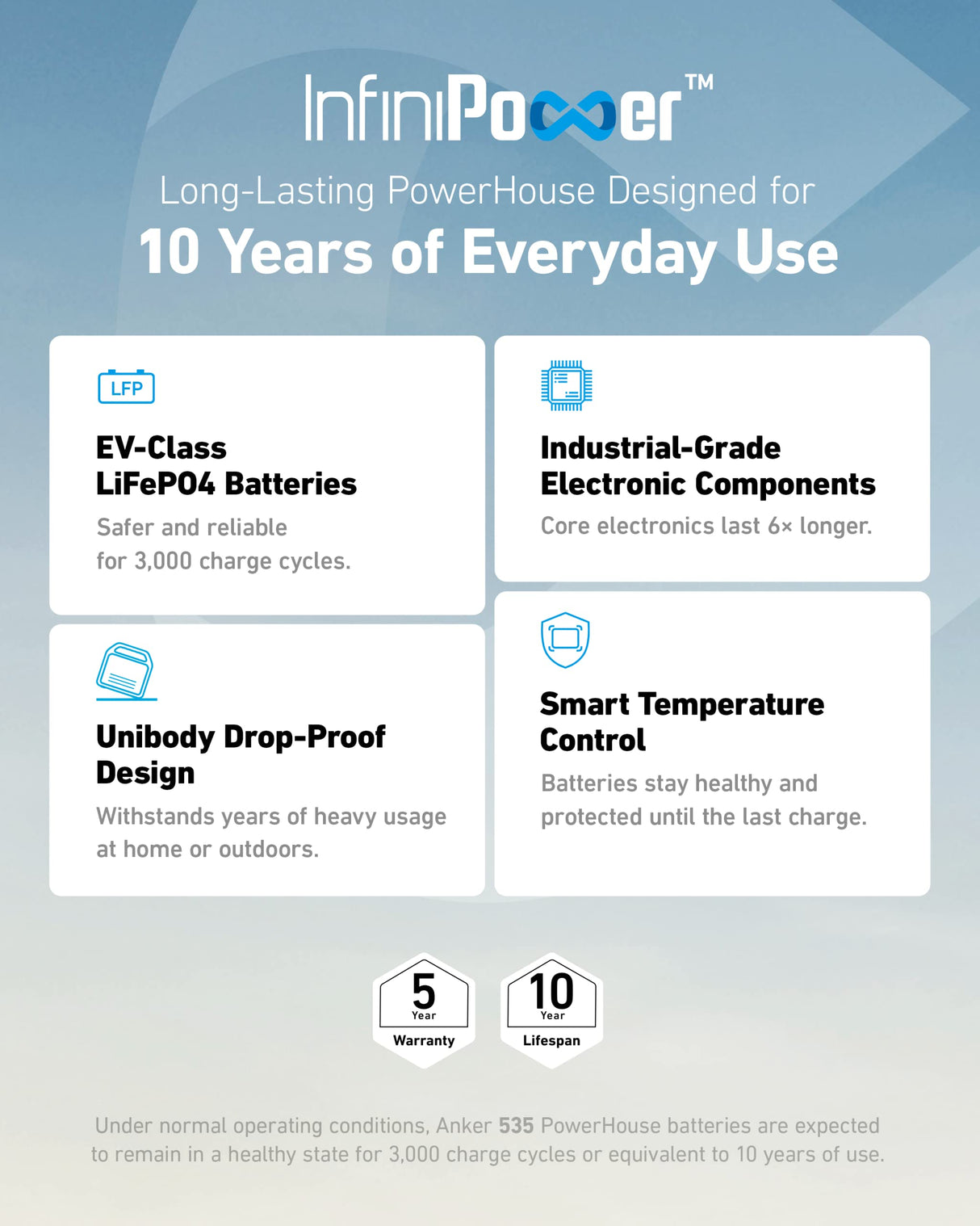 Anker 535 Portable Power Station, 512Wh Solar Generator (Solar Panel Optional) with LiFePO4 Battery Pack, 500W 9-Port Powerhouse, 4 AC Outlets, 60W USB-C PD Output, LED Light for Outdoor Camping, RV Anker