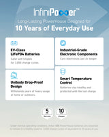 Anker 535 Portable Power Station, 512Wh Solar Generator (Solar Panel Optional) with LiFePO4 Battery Pack, 500W 9-Port Powerhouse, 4 AC Outlets, 60W USB-C PD Output, LED Light for Outdoor Camping, RV Anker