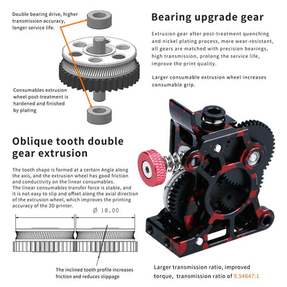 Upgraded Extruder Helical Tooth Large Gear POM Drive,Ender 3 v2 Extruder Gear Camouflage All Metals Parts Wear-Resistant Drive Wheel, Compatible with Ender 3/Pro/V2 3D Printer-with Motor - WoodArtSupply