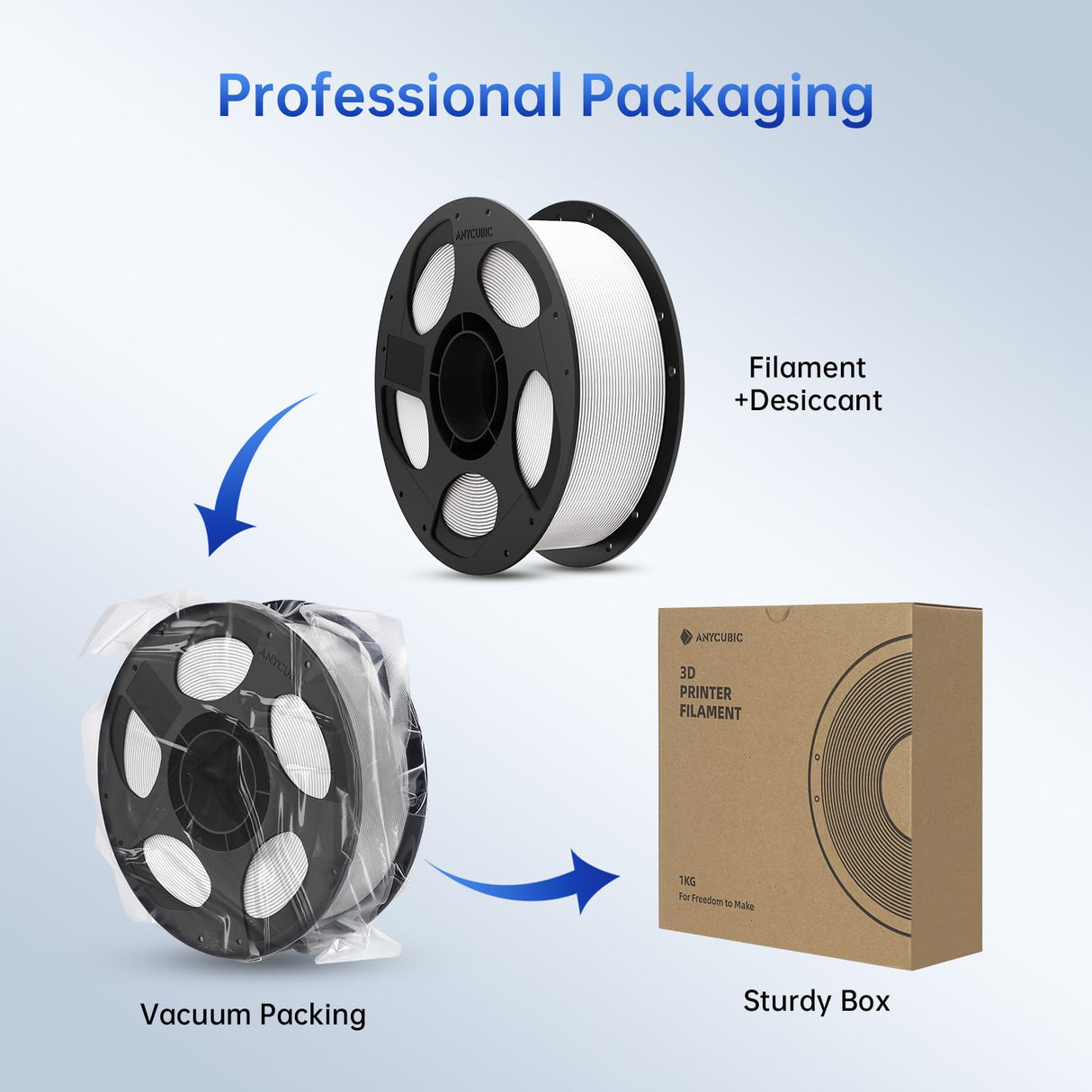 ANYCUBIC PLA Plus (PLA+), 3D Printer Filament 1.75mm, High Toughness 3D Printing Filament, Dimensional Accuracy +/- 0.02mm, Print with Most FDM 3D Printers, 1KG Reusable Spool, White ANYCUBIC