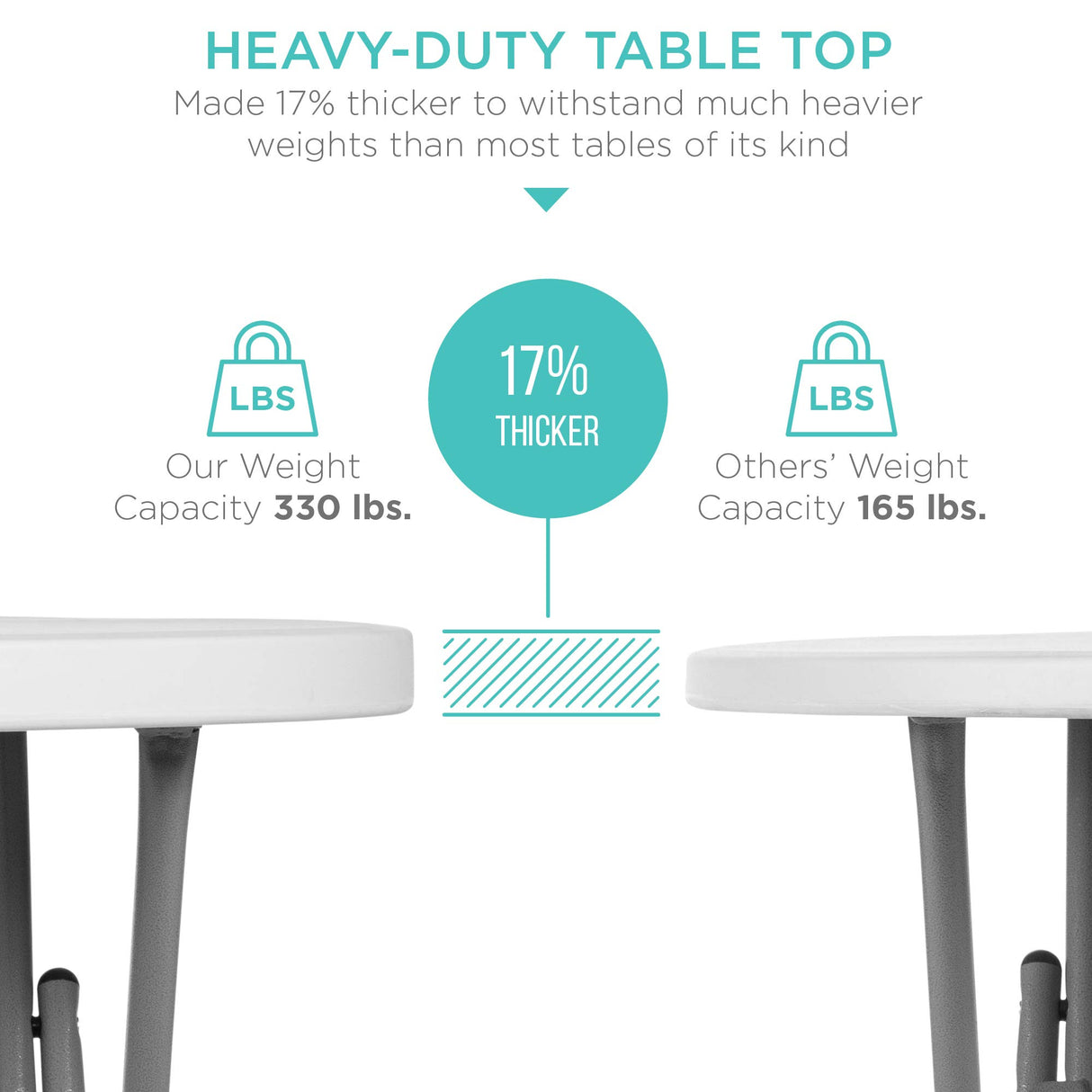 Best Choice Products 32in Bar Height Folding Table, Round Indoor Outdoor Accessory for Patio, Backyard, Dining Room, Events w/Thick Table Top, Metal Frame, Locking Legs, 330lb Weight Capacity - White Best Choice Products