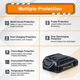 VINIDA 2Pack 20V 4.0Ah Battery 20V Max WA3520 Lithium Battery WG151s WG155s WG251s WG255s WG540s WG545s Tool Batteries VINIDA