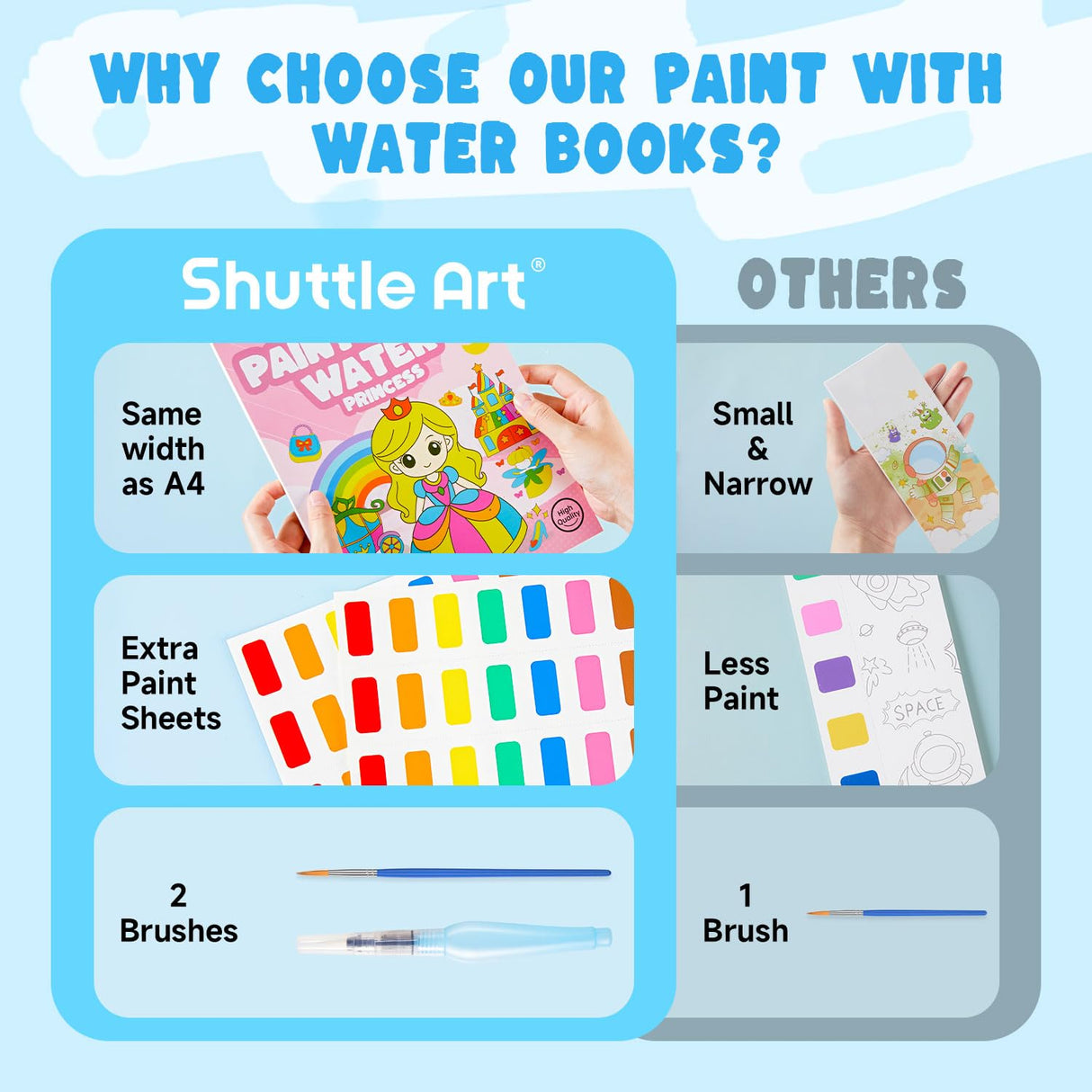 Shuttle Art Paint with Water Coloring Book for Kids, 25 Princess Themed Pages with 2 Brushes, Mess-Free Watercolor Paint Set, Travel-Friendly Art Craft Gift for Toddlers, Birthday Christmas Gift Shuttle Art