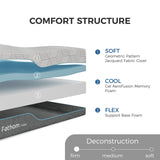 FATHOM Firm King Mattress 12 Inch Memory Foam Mattress King Size Bed in a Box for Back Pain Relief and Cool Sleep with Gel Foam and Removeable Fiberglass Free Cover, CertiPUR-US Certified FATHOM