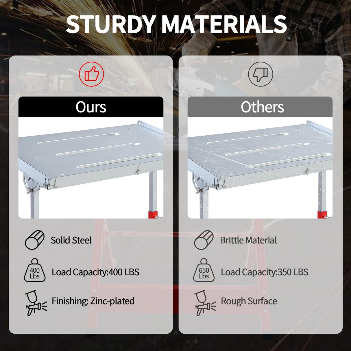 KODOM Steel Welding Table 30"x20", 400Lbs Load Capacity Welding Workbench Table, Folding Work Bench with Three 1.1'' Tabletop Slots, Adjustable Height&Angle, Retractable Guide Rails KODOM