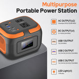 Portable Power Station 120W, 110V Power Bank with AC Outlet, Portable Generator 97.6Wh External Lithium Battery Pack with USB C Input for Camping Home Use Van Life Adventure ZeroKor