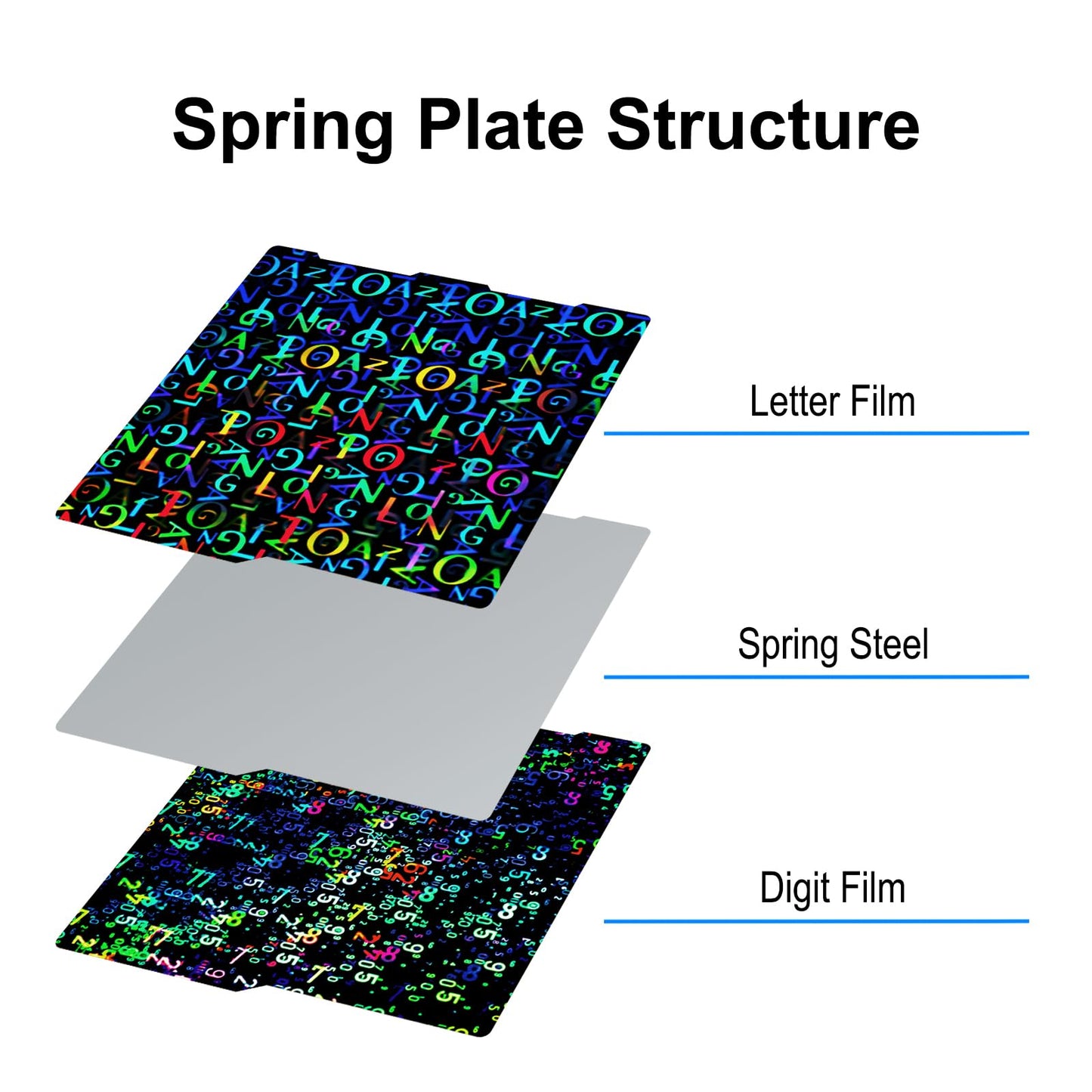 TMYPN 256x268mm Digit + Letter Build Plate for Anycubic Kobra 3 Combo 3D Printer, 3D Printer Spring Steel Plate for Anycubic Kobra 3 - WoodArtSupply
