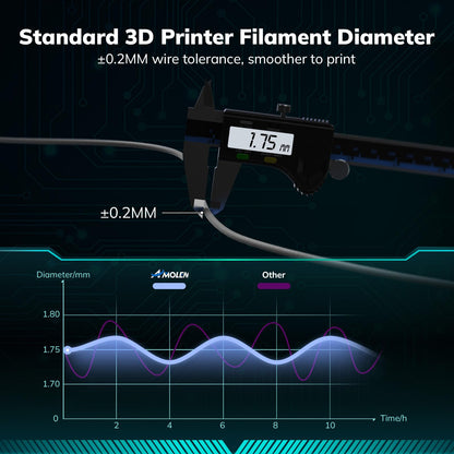 AMOLEN Carbon Fiber PLA Filament 1.75mm Bundle, Multicolor Lightweight & High-Strength 3D PLA Filament, Dimensional Accuracy ± 0.02mm, 200gX4 Spools (Green/Brown/Light Grey/Space Blue) - WoodArtSupply