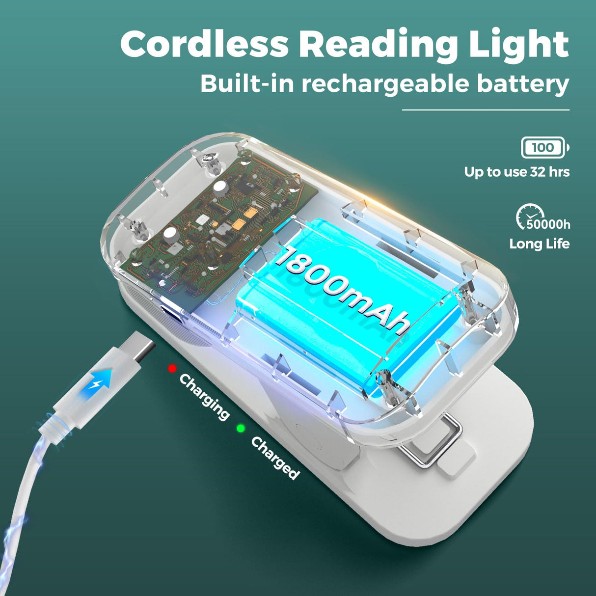 CUHIOY Clip on Reading Light for Bed Headboard, Rechargeable Battery Clamp on Bunk Bed Light, 5 Colors 5 Brightness Flexible Neck Desk Lamp, Eye Protect LED Touch Control Book Lights at Night for Kids CUHIOY