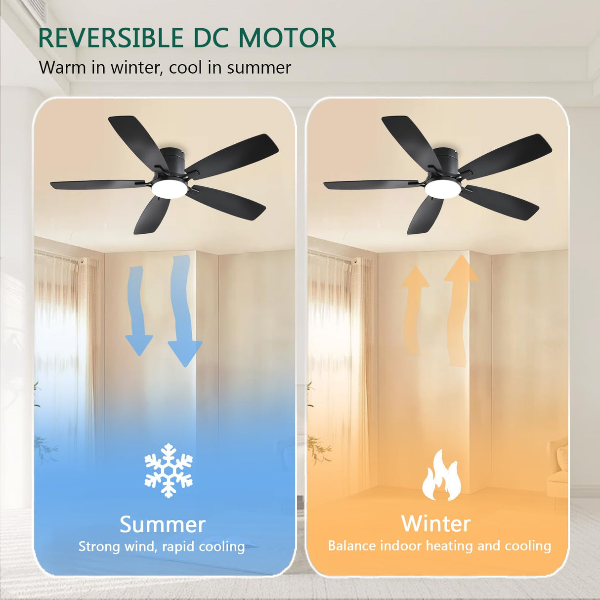 52inch Ceiling Fans with Lights, Low Profile Ceiling Fan with Light and Remote/APP Control, Flush Mount, Reversible Motor, Dimmable LED, Noiseless, Black Ceiling Fan for Bedroom Indoor Outdoor Use FUMLTP