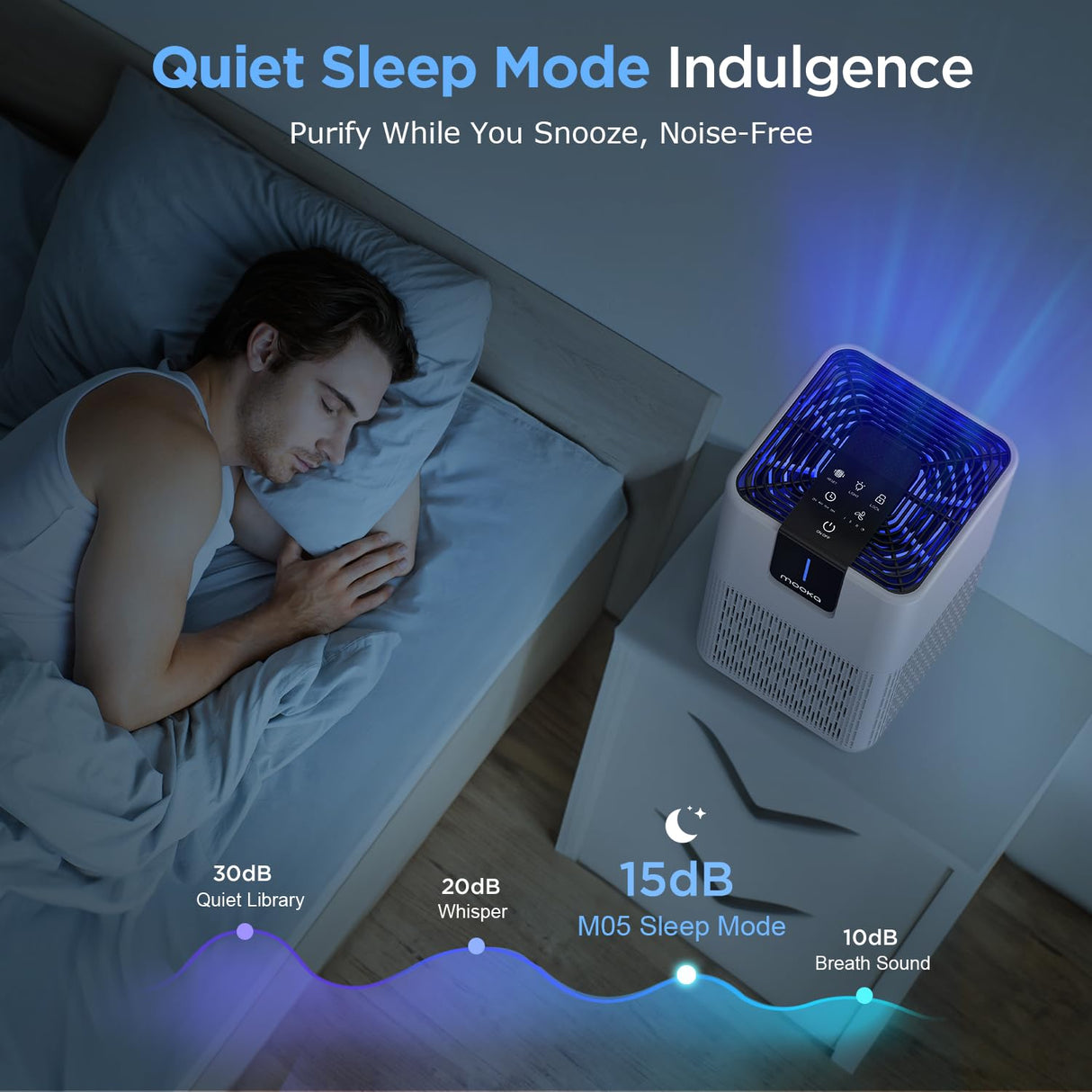 Air Purifiers for Home Large Room Up to 1250 Ft², MOOKA H13 HEPA Air Purifier for Pets Dust Odor Smoke, Aromatherapy Function, Air Cleaner with 15dB Quiet Sleep Mode for Bedroom Office Living Room MOOKA