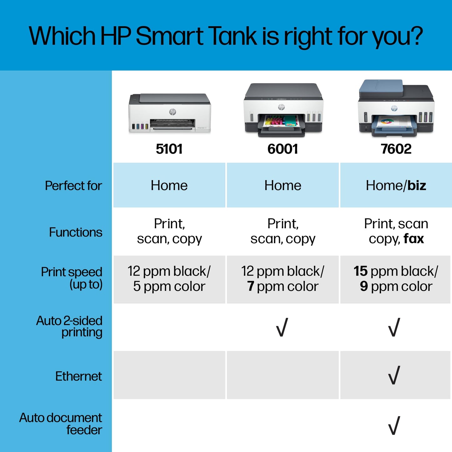 HP Smart Tank 7602 Wireless All-in-One Ink Tank Printer with 2 years of ink included,Print, scan, copy, fax, Best-for-home, Refillable ink tank (28B98A)