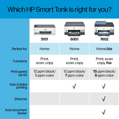 HP Smart Tank 7602 Wireless All-in-One Ink Tank Printer with 2 years of ink included,Print, scan, copy, fax, Best-for-home, Refillable ink tank (28B98A)