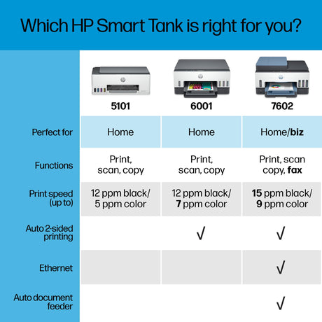 HP Smart Tank 7602 Wireless All-in-One Ink Tank Printer with 2 years of ink included,Print, scan, copy, fax, Best-for-home, Refillable ink tank (28B98A) HP