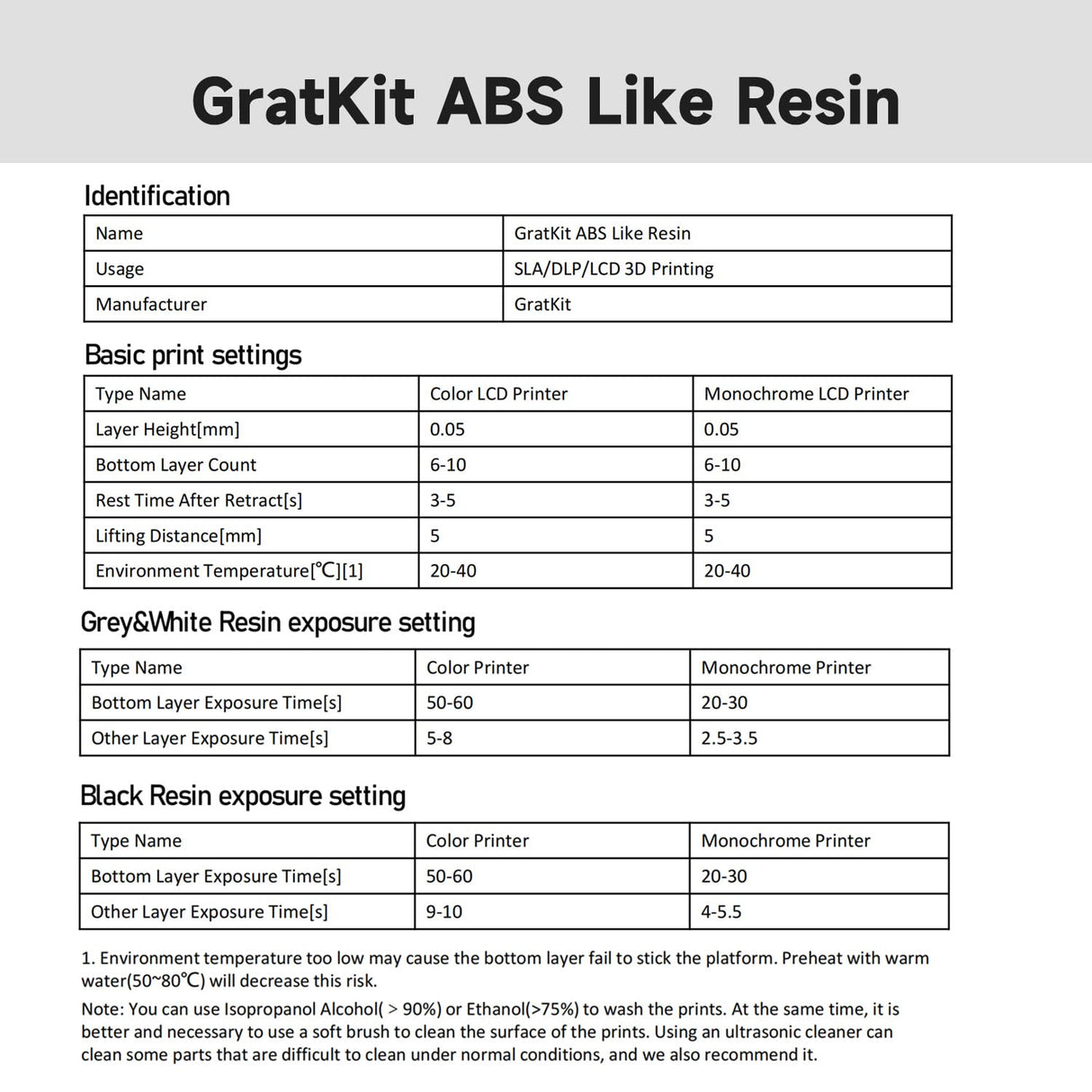 GratKit Upgraded ABS-Like 3D Printer Resin, High Toughness 405nm UV Curing Resin, Scratch Resistant and Compatible with SLA, LCD and DLP Printers for Industrial Parts Printing - 1000g, Black GratKit