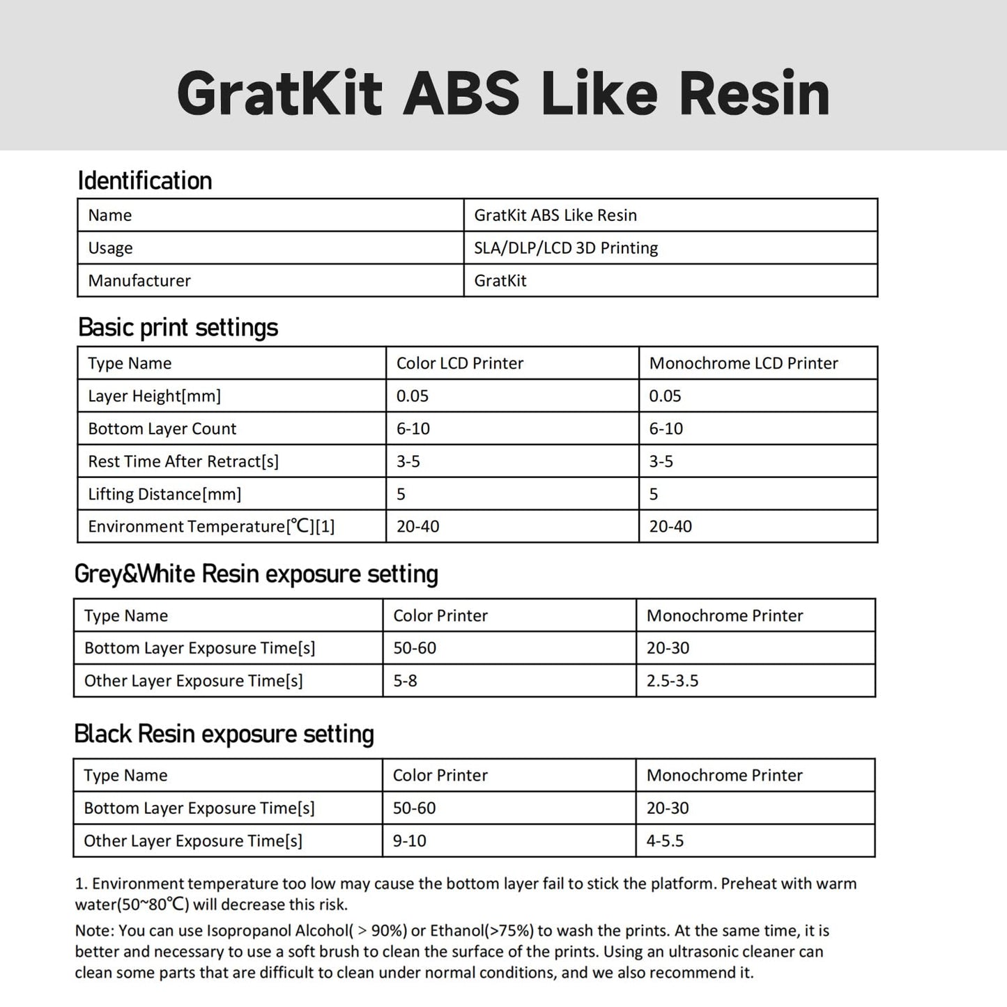 GratKit Upgraded ABS-Like 3D Printer Resin, High Toughness 405nm UV Curing Resin, Scratch Resistant and Compatible with SLA, LCD and DLP Printers for Industrial Parts Printing - 1000g, Black